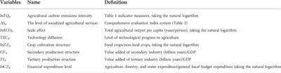 Can socialized services reduce agricultural carbon emissions in the context of appropriate scale land management?